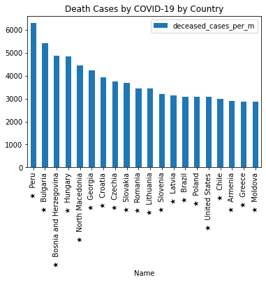 ../_images/01.02 - loading data from HTML_16_0.png